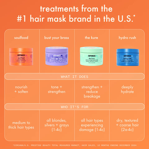 hydro rush intense moisture hair mask with hyaluronic acid - 8 oz / 250 ml